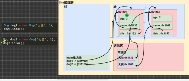 韩顺平0基础学Java——第11天