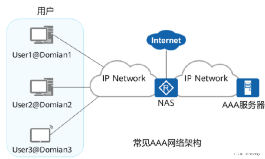 user------NAS-----AAA Server