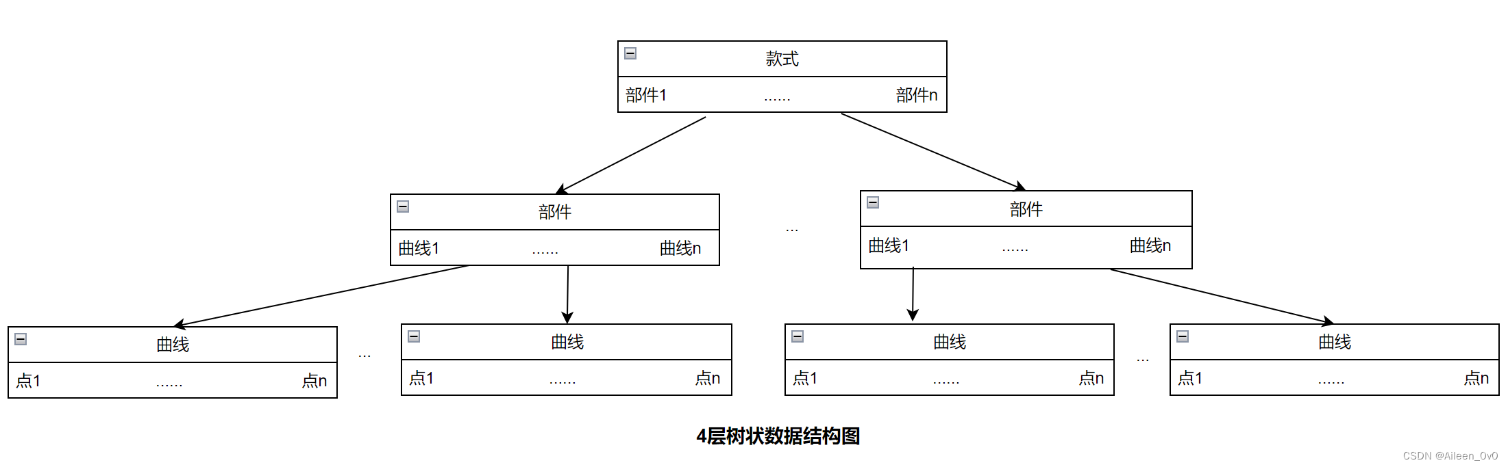 【华为鸿蒙系统学习】- 如何利用鸿蒙系统进行App项目开发|自学篇,96a713f493b0461dbe7720a123bee51f.png,第32张