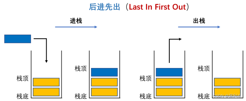 数据结构——栈（<span style='color:red;'>Stack</span>）