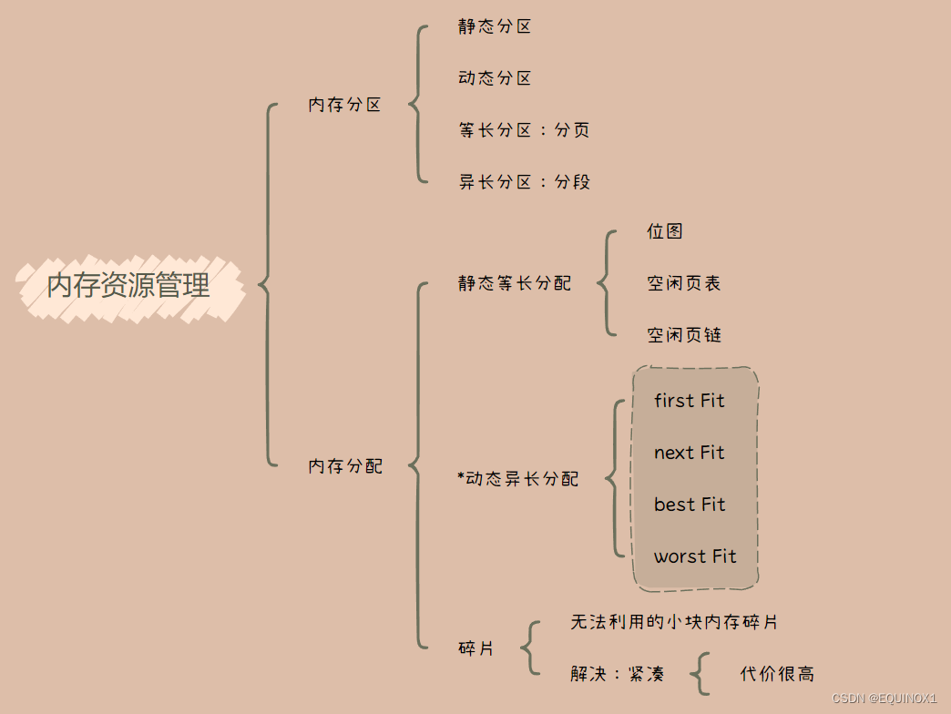 外链图片转存失败,源站可能有防盗链机制,建议将图片保存下来直接上传