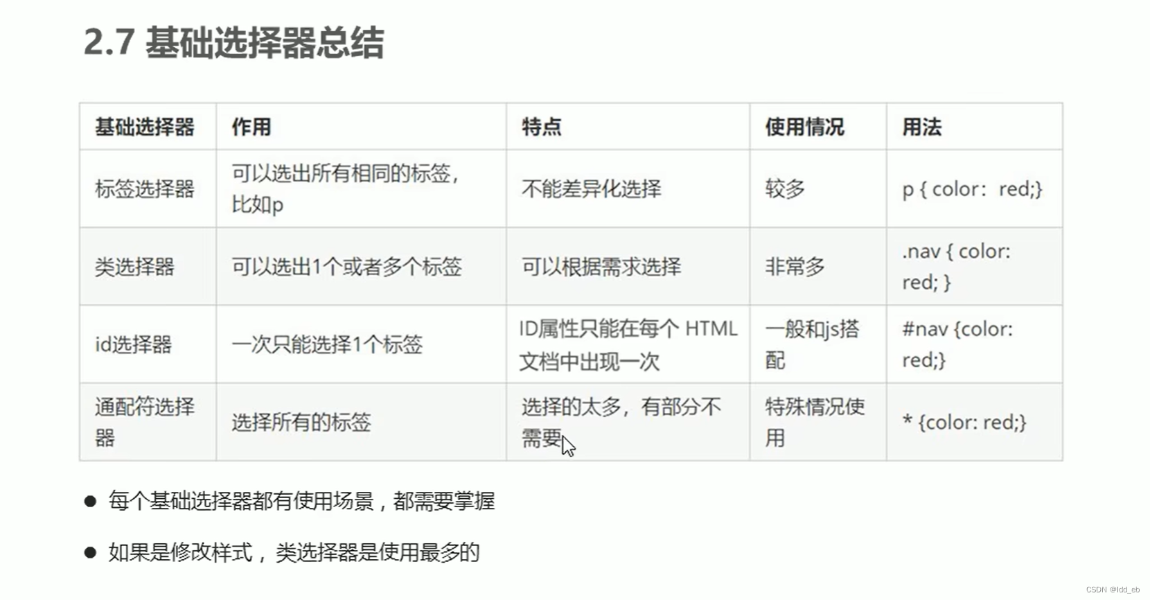 css1基础选择器