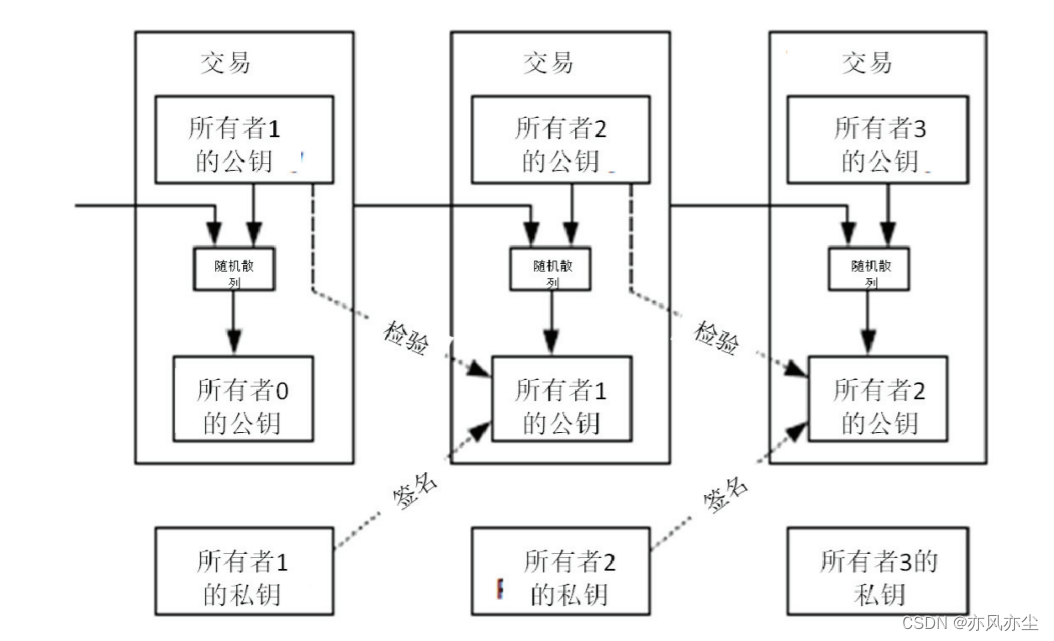 <span style='color:red;'>挖</span><span style='color:red;'>矿</span><span style='color:red;'>木马</span>基础知识