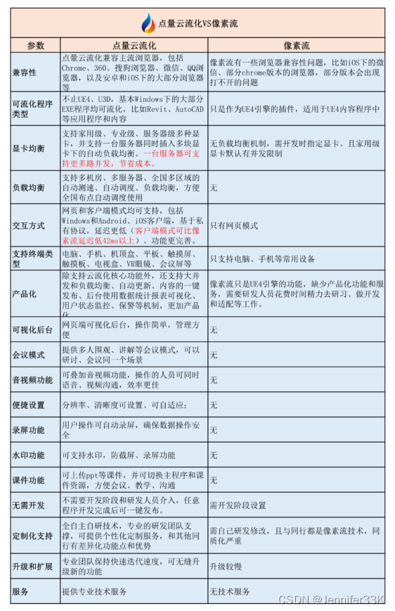 未知待解决问题整理_像素流带宽占用问题