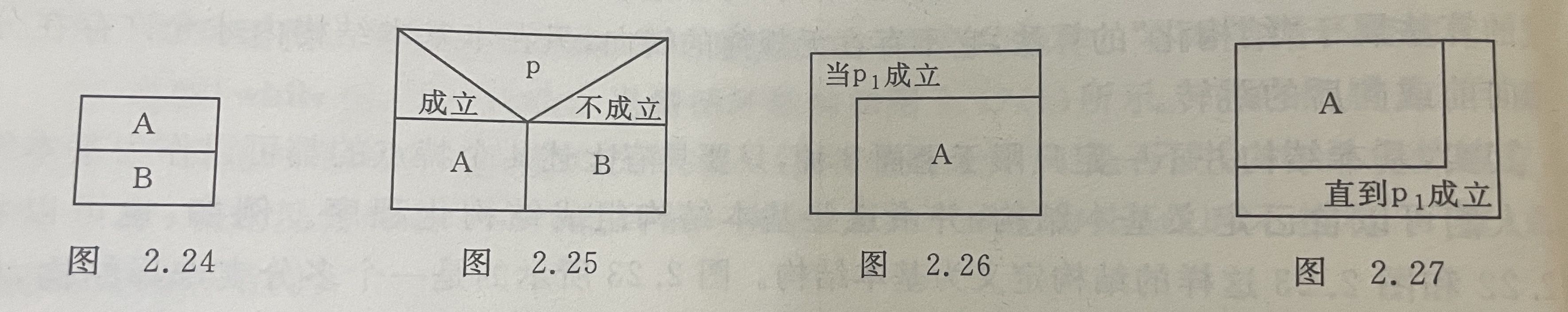 【算法-程序的灵魂#谭浩强配套】（适合专升本、考研）