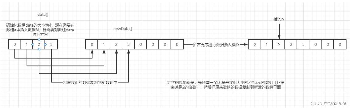 算法与数据结构之数组（Java）