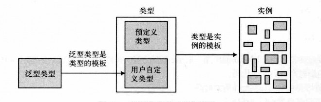 【C#】怎么取到范型里具体属性的数据