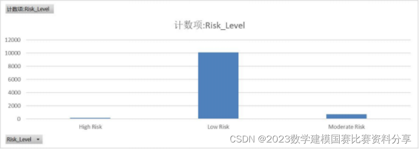 2024美赛E题成品论文22页详细讲解+完整代码数据汇总