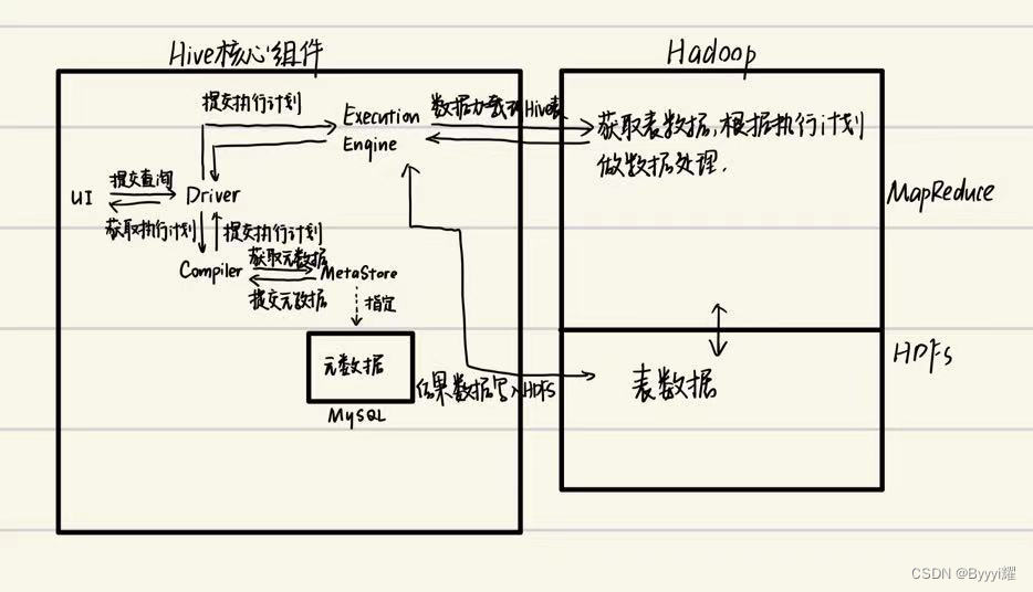 Hive精选10道面试题