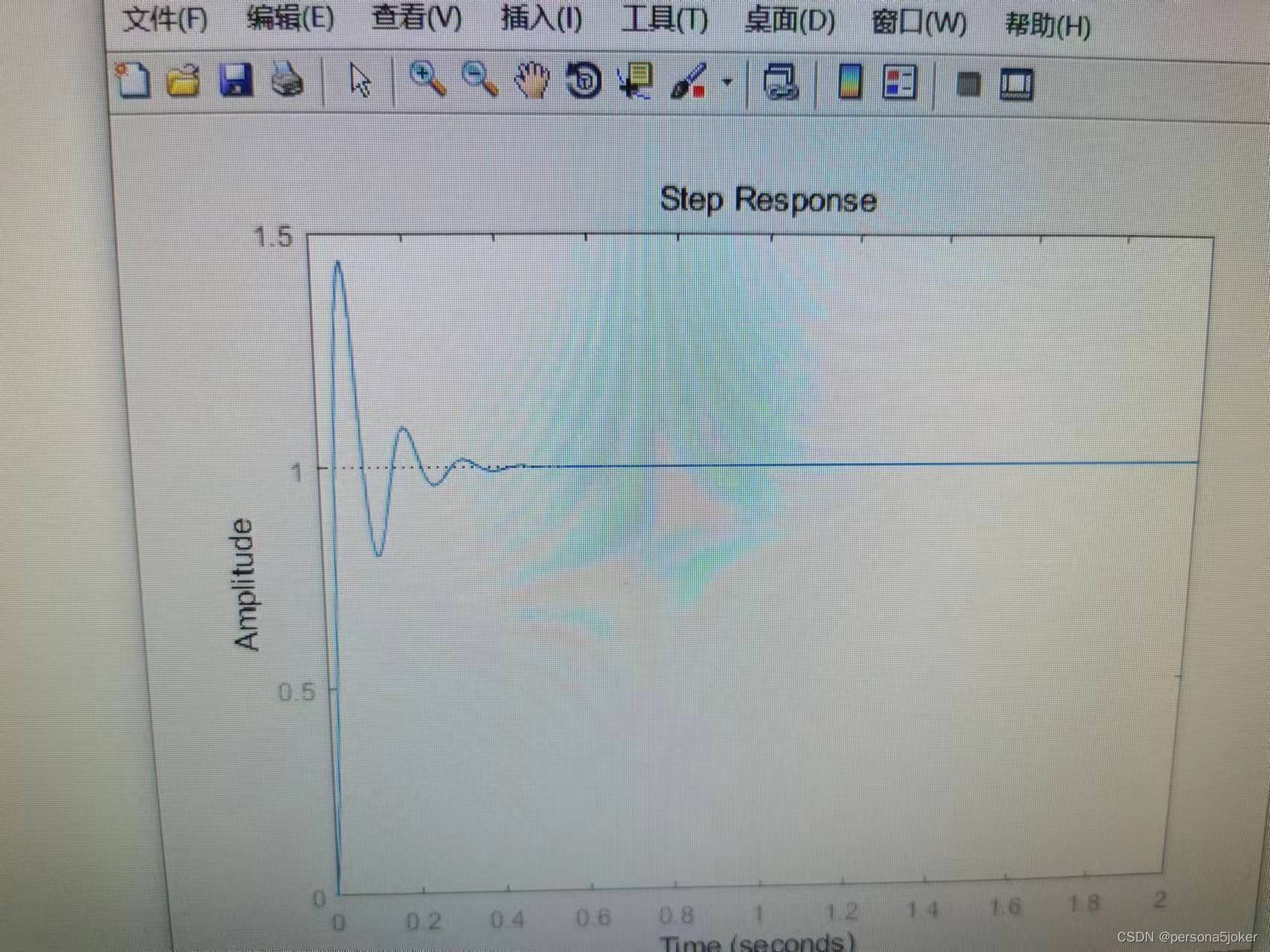 【自动控制原理】matlab二阶系统单位阶跃响应分析