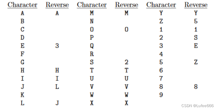 Palindromes（回文、镜像字符串）