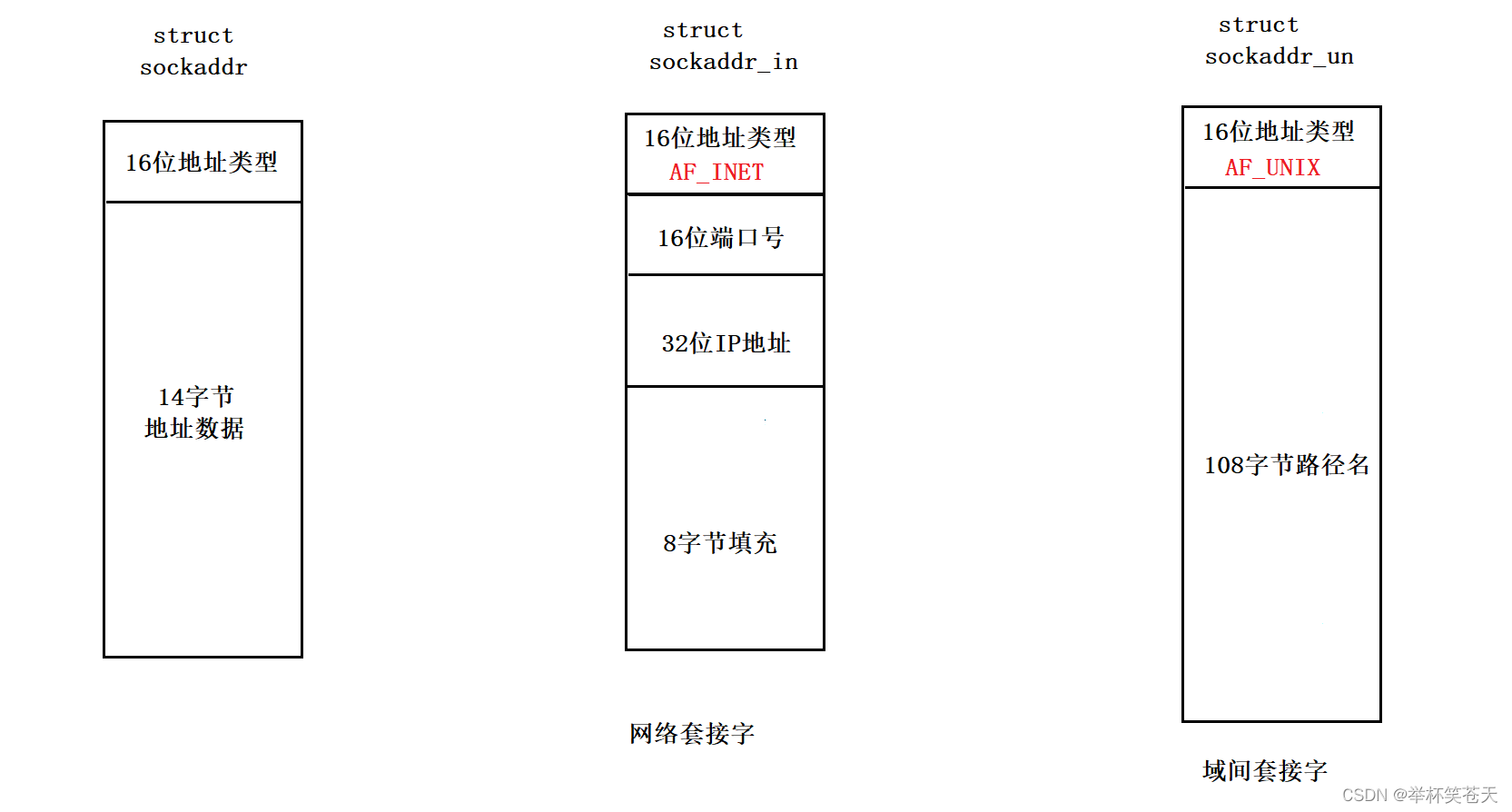 套接字编程 --- 一