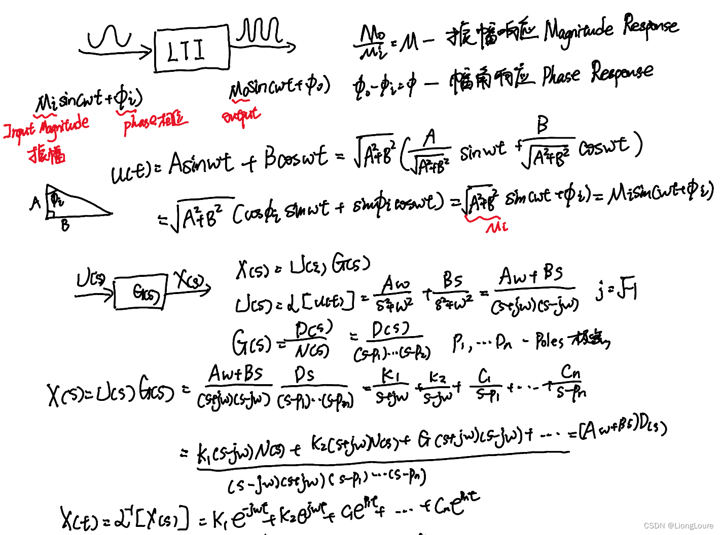 [足式机器人]Part2 <span style='color:red;'>Dr</span>. CAN学习<span style='color:red;'>笔记</span>-动态系统建模<span style='color:red;'>与</span>分析 Ch02-6频率响应<span style='color:red;'>与</span>滤波器