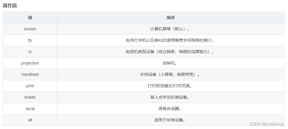 rel=“dns-prefetch“和rel=“preconnect“ 结合使用，以及link属性的详细介绍