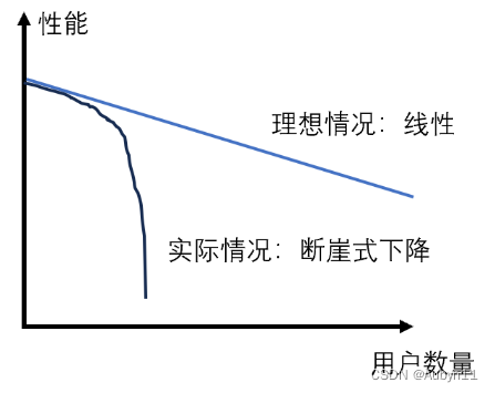 计算机网络——08应用层原理