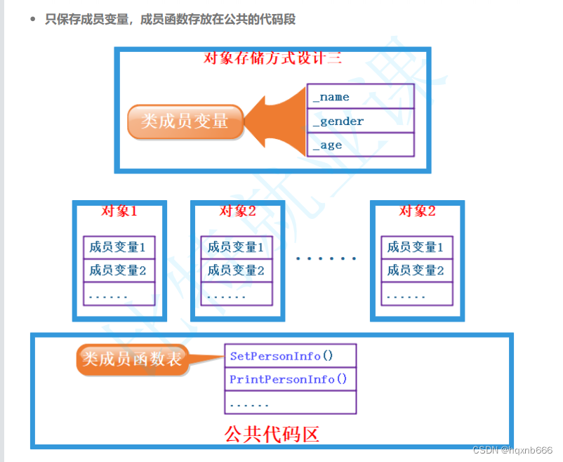 面向对象编程入门：掌握C++类的基础（1/3）