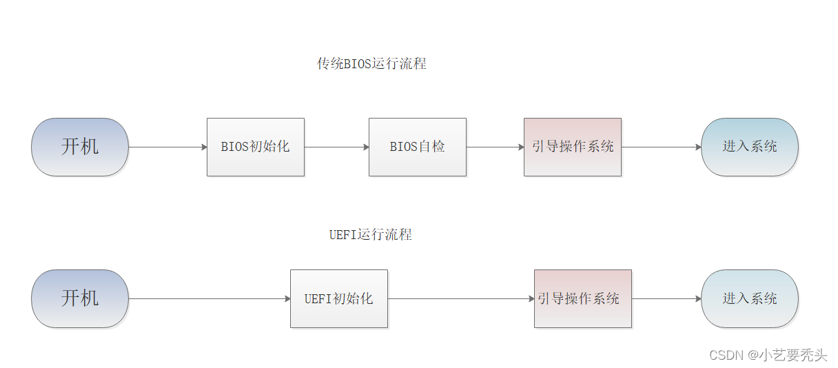 Linux学习(9)——RAID与服务器的常见故障