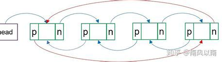 数据结构-＞双向链表带你体验开火车（哨兵）与拼接火车（应用）厢的乐趣