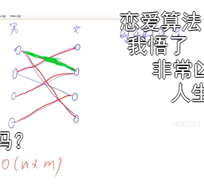 第三章 搜索与图论（三）（最小生成树，二分图）