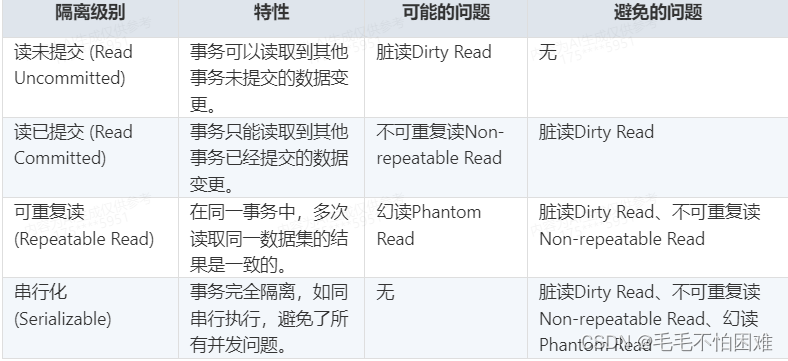 不可重复<span style='color:red;'>读</span>，幻<span style='color:red;'>读</span>和脏<span style='color:red;'>读</span>