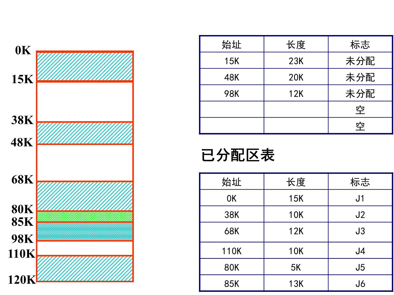 计算机操作系统（慕课版）第五章学习笔记