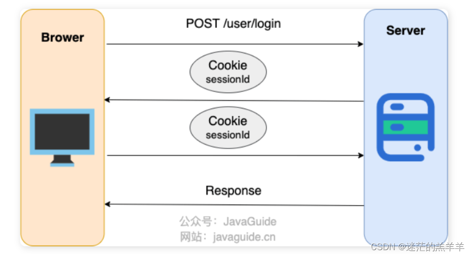 HTTP相关问题