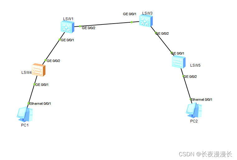 <span style='color:red;'>GVRP</span>实现<span style='color:red;'>vlan</span>的自动创建和注册