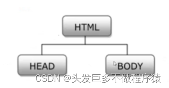 html骨架以及常见标签