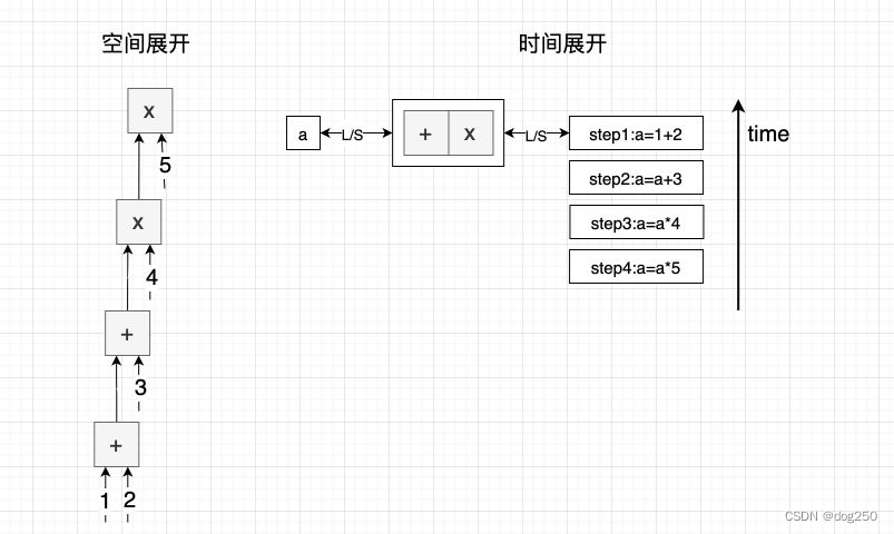 从带宽和 cpu 的发展看未来的传输协议