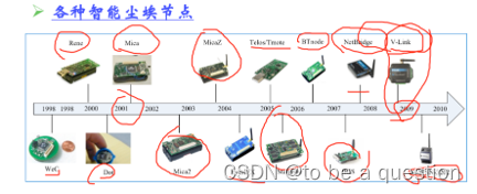 外链图片转存失败,源站可能有防盗链机制,建议将图片保存下来直接上传