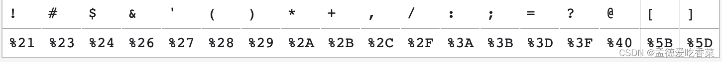 Spring boot 请求参数包含[]等特殊<span style='color:red;'>字符</span>，<span style='color:red;'>导致</span><span style='color:red;'>无法</span>接收问题