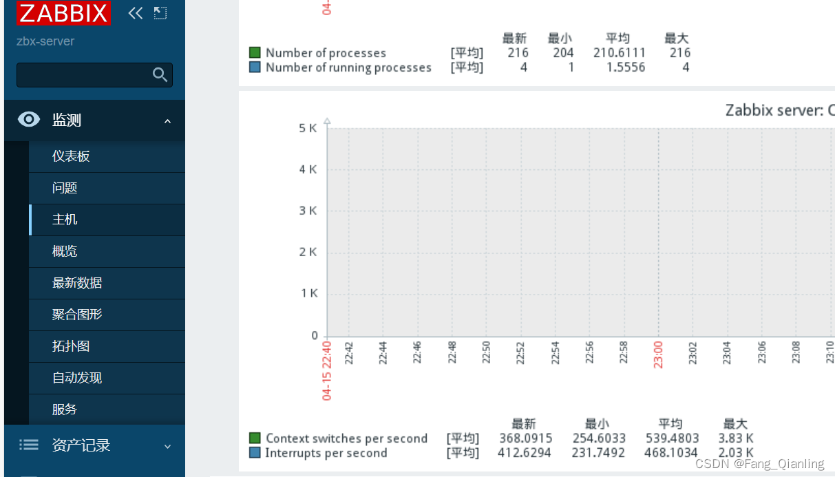 构建高效可靠的Zabbix监控系统