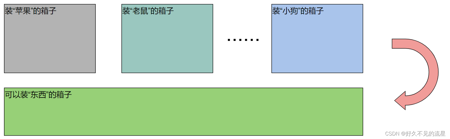 【Java 基础】16 泛型