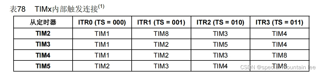 stm32——定时器级联