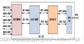 航空电子FC节点卡, FC交换机，主要采用LC或MPO光纤接口形式