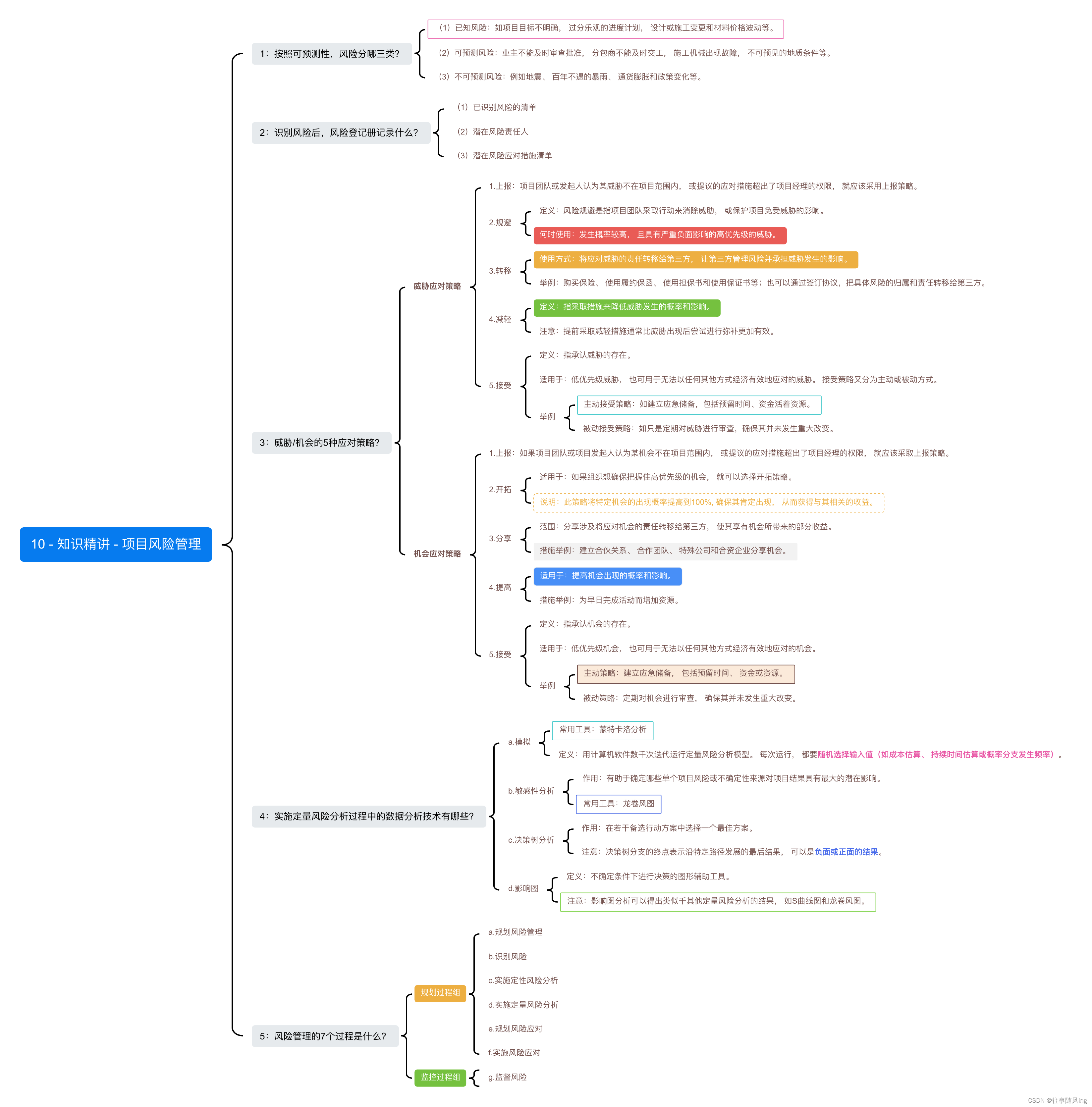 【<span style='color:red;'>软</span><span style='color:red;'>考</span><span style='color:red;'>问题</span>】-- <span style='color:red;'>10</span> - <span style='color:red;'>知识</span><span style='color:red;'>精</span><span style='color:red;'>讲</span> - <span style='color:red;'>项目</span>风险<span style='color:red;'>管理</span>