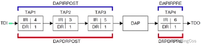 【ARM Trace32(劳特巴赫) 使用介绍 1.2 - ARM 系统调试中常见的挑战】