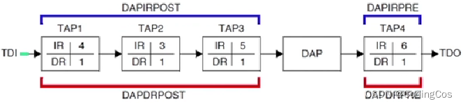 【<span style='color:red;'>ARM</span> Trace<span style='color:red;'>32</span>(劳特巴赫) 使用<span style='color:red;'>介绍</span> 1.2 - <span style='color:red;'>ARM</span> <span style='color:red;'>系统</span>调试中<span style='color:red;'>常见</span>的挑战】