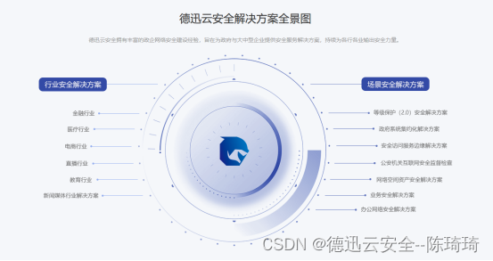 不容忽视的办公网络安全威胁 零信任或成破局关键