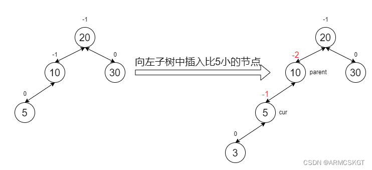 右单旋