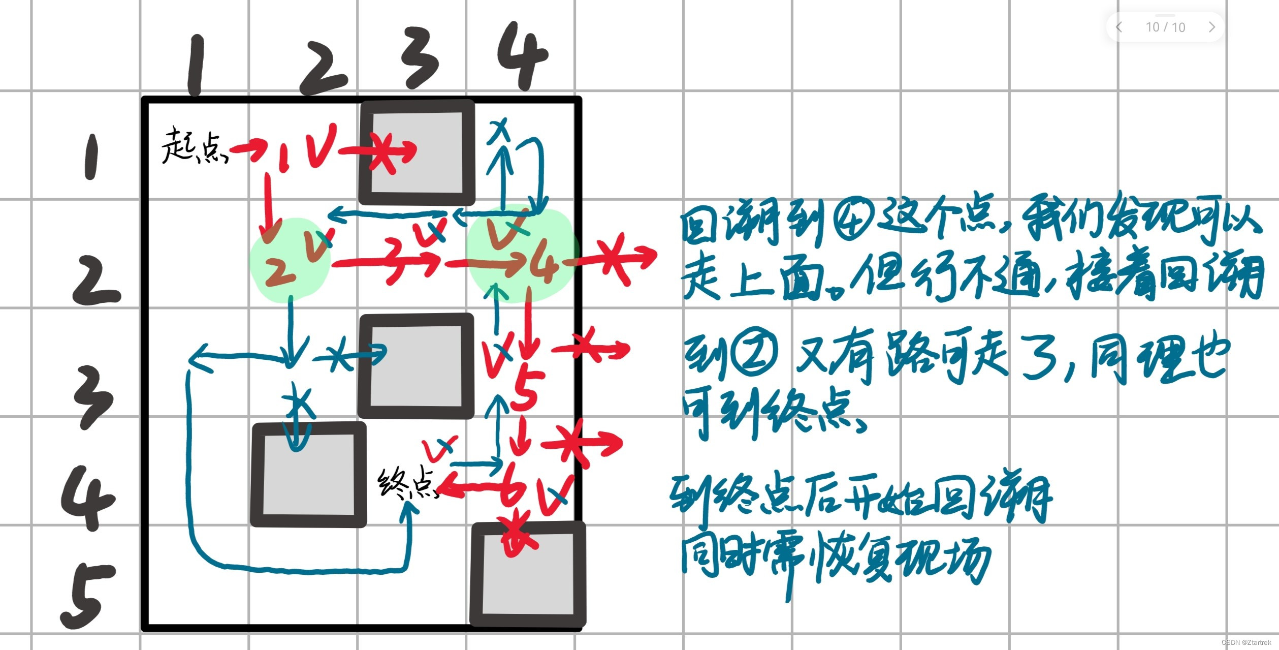 DFS练习-迷宫（最短路径）问题详解 一波三折 图片+文字_dfs走迷宫-CSDN博客
