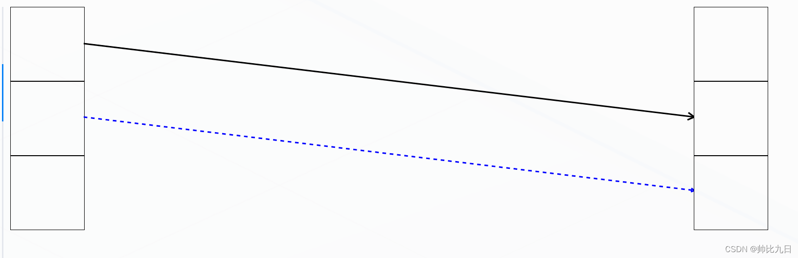 【SVG】前端-不依靠第三方包怎么画连线???