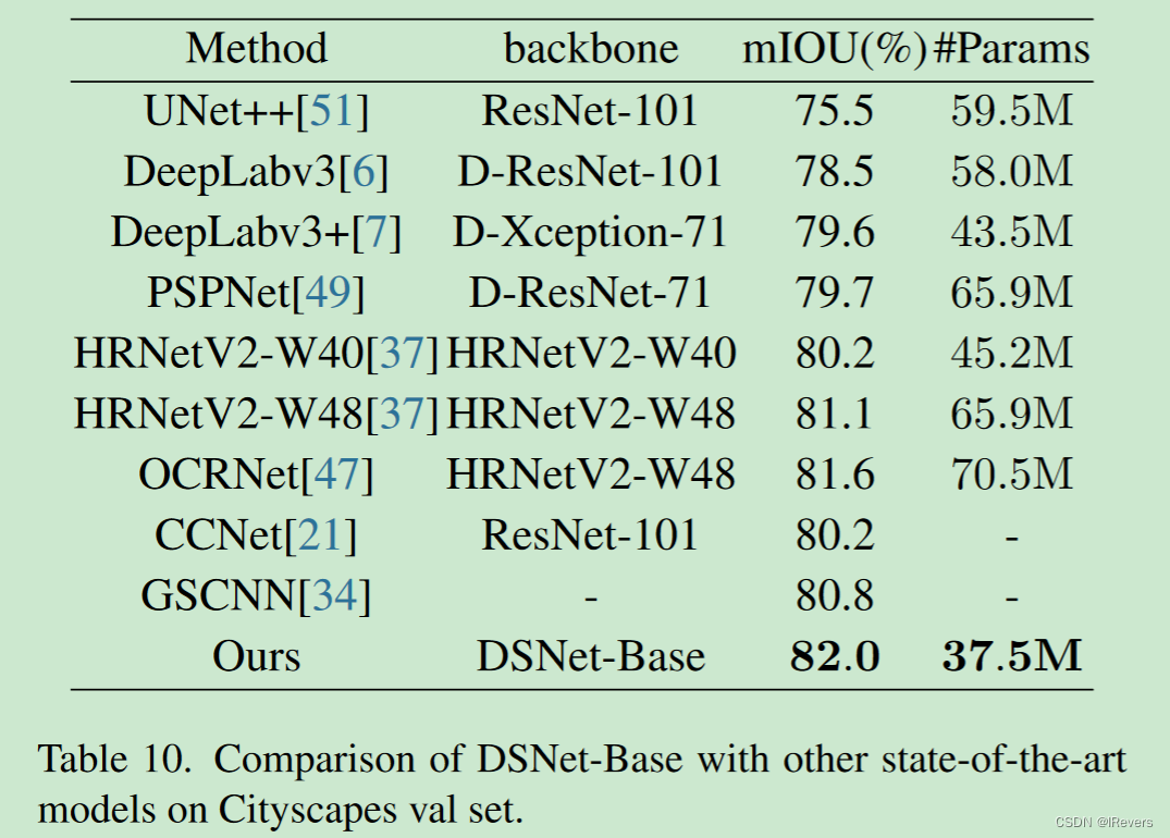 【图像分割】DSNet: A Novel Way to Use Atrous Convolutions in Semantic Segmentation