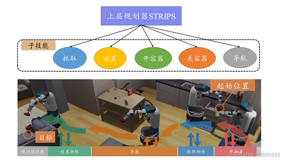 具身智能