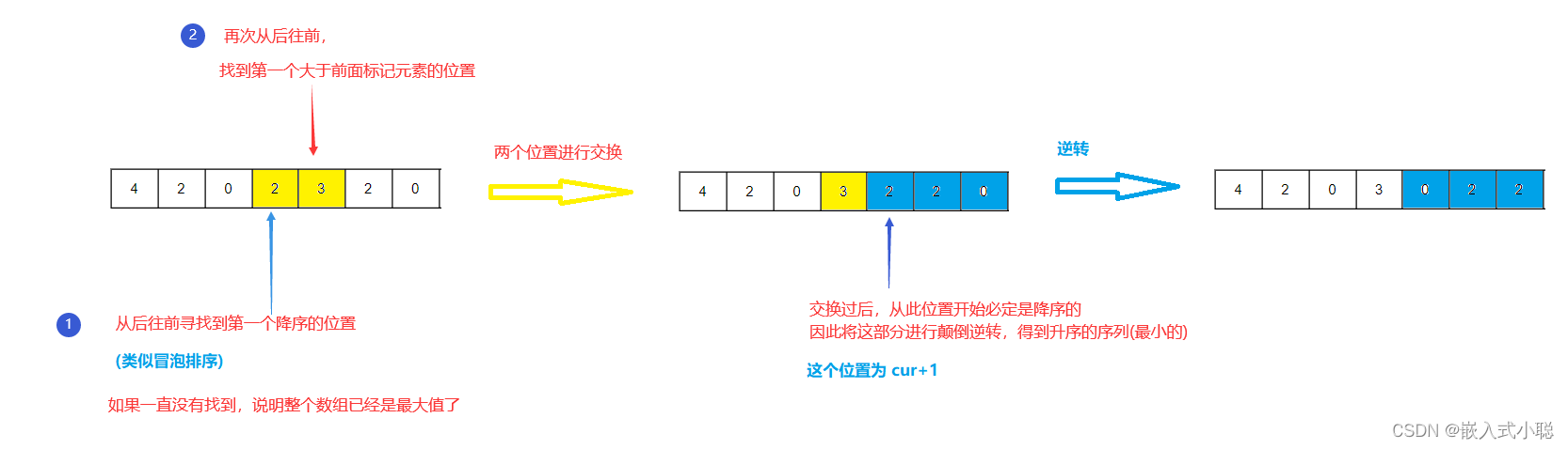 2024/4/5—力扣—下一个排列