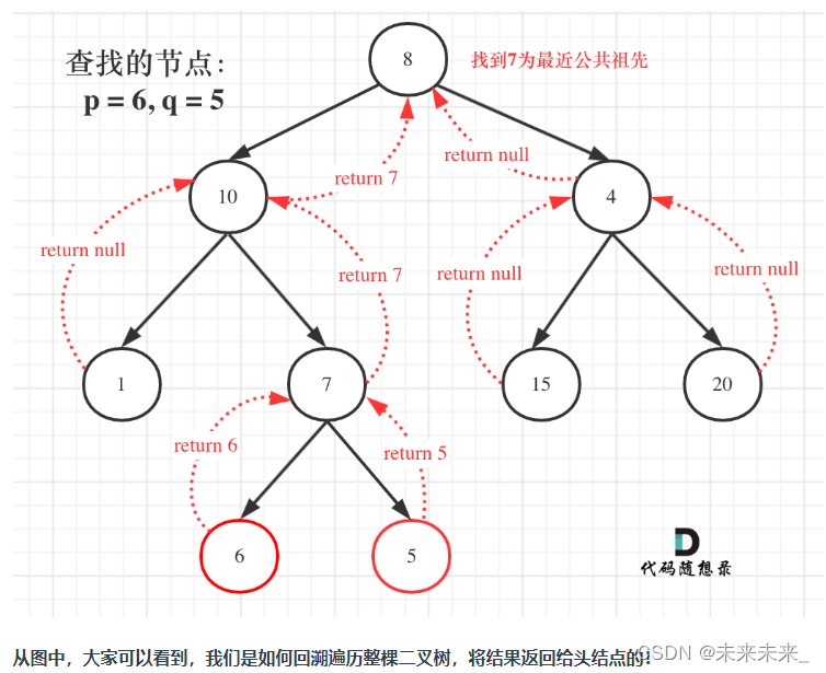 236、二叉树的最近公共祖先