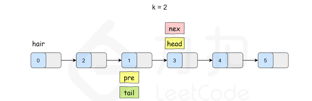 LeetCode25: K 个一组翻转链表