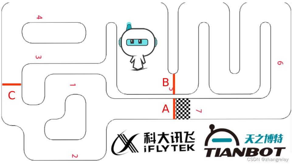 ROS机器人虚拟仿真挑战赛学习笔记