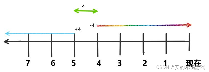 Centos的<span style='color:red;'>一些</span><span style='color:red;'>基础</span><span style='color:red;'>命令</span>