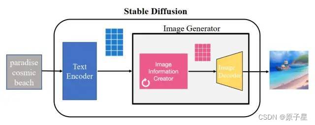 人工智能学习笔记（2）：认识和安装Stable Diffusion